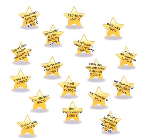 Sponsoren für neuen Pausenraum